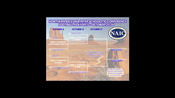 NAIC Football Playoff Bracket